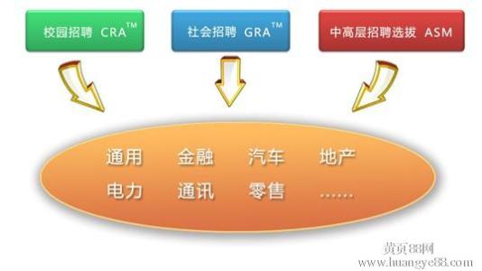 hr常用的人才测评工具 人才测评工具 人才测评技术常用的四种工具_人才测评工具
