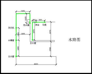 家庭装修水管规格 家庭装修中水管的七大注意事项