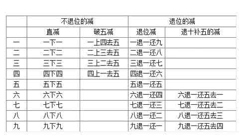 同余定理口诀 数学老师秘诀：26条性质定理“口诀”，班上80%学生都考高分 一点资讯