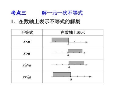 解答版《火线100天》2015中考数学复习第8讲一元一次不等式(组)