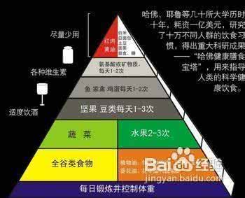 糖尿病人的饮食疗法 糖尿病人这12个基本饮食要点，帮您梳理好了，记得收藏