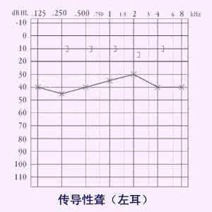 66首珍藏的经典纯音乐 纯音经典（28首）