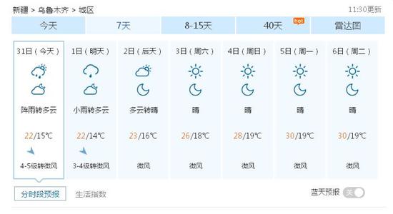 2014年8月20日乌鲁木齐天气预报