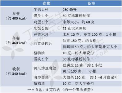 糖尿病和高血压的菜谱 糖尿病高血压食谱