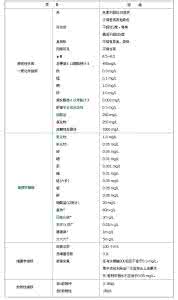 饮用水矿物质含量标准 饮用水的标准是什么，包括矿物质含量