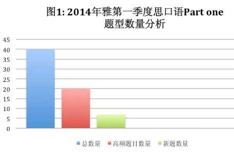 雅思口语study 雅思口语part1 study 雅思口语Part1 study参考回答