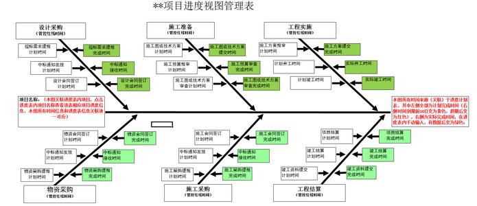 时间节点还是时间截点 时间节点管理