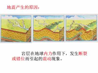 地震局地壳应力研究所 地壳变动和火山地震 2016年中考地理辅导 地壳变动和火山地震