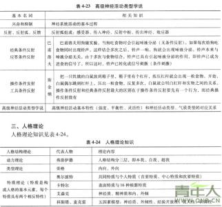 陕西中考数学二次函数 陕西心理咨询考试辅导 陕西2014年中考数学知识辅导之二次函数解析式的表示方法