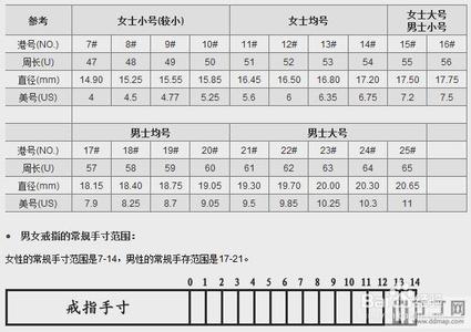 戒指尺寸测量方法 戒指号码对照表 戒指尺寸对照表及测量方法