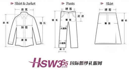 免费自学服装裁剪教程 服装裁剪入门