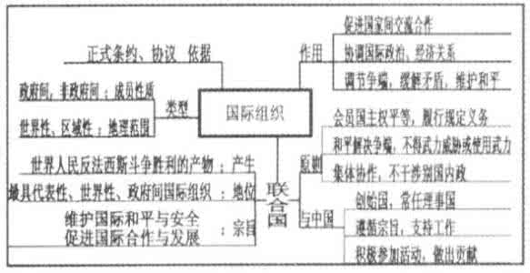 形象思维能力 培养形象思维能力的几条途径