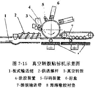 多标盒转鼓贴标机 直线式真空转鼓贴标机