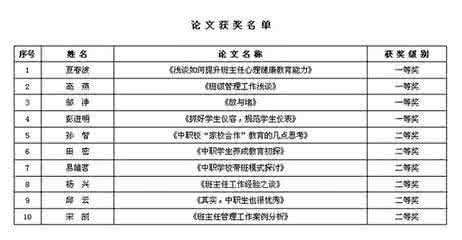 班主任德育论文荟萃 德育论文 班主任德育论文荟萃_德育论文