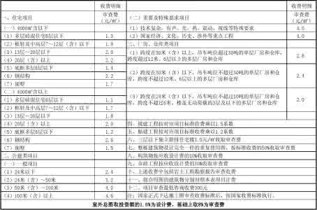 施工图审查收费标准 施工图审查收费标准 施工图设计审查费标准