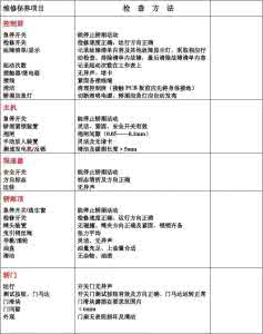 电梯维修保养合同 电梯维修保养合同 【电梯维修】电梯维修保养方法大全