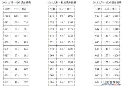 文科高考状元经验谈 高考经验谈之文科语数英【4】