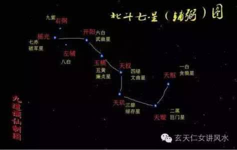 九星飞星图 九星图