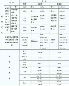 高中语法填空专项训练 2014年高中高考英语:语法专项训练——形容词、副词