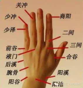 商阳穴—专门治疗便秘的要穴