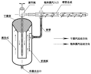 加湿器工作原理 加湿器工作原理 加湿器有用吗,加湿器工作原理