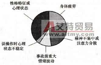 直接作用和间接作用 心理因素直接或间接有致癌作用