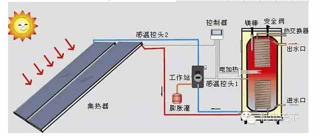 空气源热水器价格 空气源热水器排名 空气源热水器排名_价格