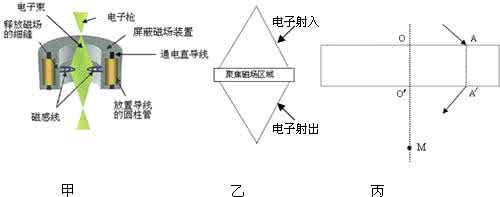 带电粒子在磁场中运动 带电粒子在磁场中运动高考题型归类解析