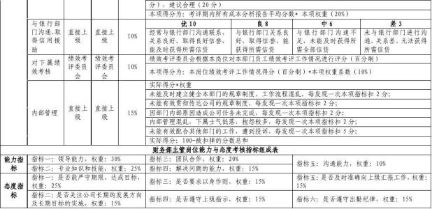 薪酬绩效考核管理办法 薪酬绩效考核管理办法 广告公司薪酬考核管理办法