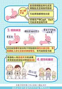 胃癌是怎么引起的 图解:胃癌是怎么引起的?