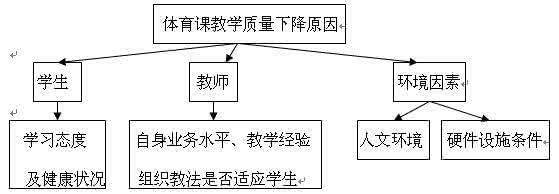 校园足球指导思想 浅谈“健康第一”指导思想与足球教育的关系