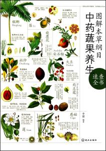 本草纲目最快减肥秘方 中医美白秘方 《本草纲目》中的美肤蔬果