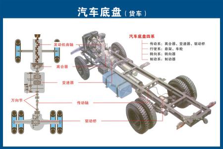 汽车底盘构造高清图解 汽车构造高清图（下）