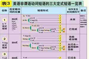 反意疑问句 2013年全国中考英语专题整理---反意疑问句和选择疑问句