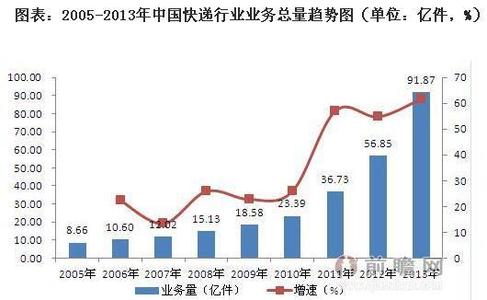 中国历史发展趋势 由历史发展趋势角度分析台海趋势