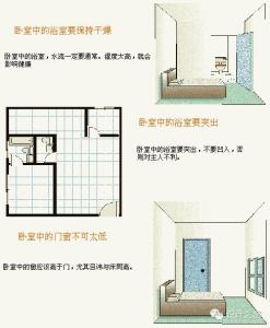 建筑风水学论文 室内建筑风水学