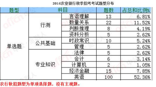 中国农业银行校园招聘 广西农业银行 中国农业银行广西分行2013校园招聘大礼包_笔试面试经验汇总@大街网@应届生校园招聘 制作 广西农业银行
