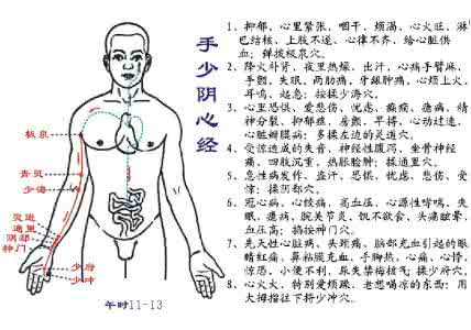 求医不如求己大全集 《求医不如求己》人体第一大补穴!