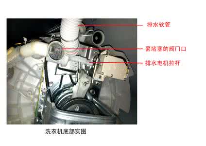 洗衣机排水管堵了图解 洗衣机排水管堵了怎么办
