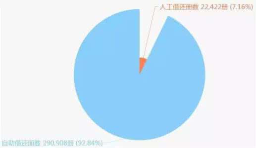 浙大图书馆数据库 BIG DATA | 图书馆大数据（2015）新鲜出炉