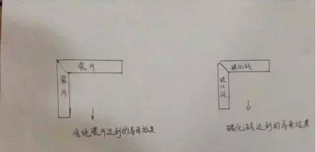 瓷砖倒角机 装修知识普及：什么是瓷砖倒角？