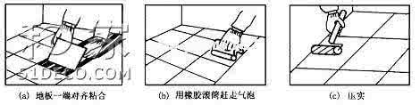 木地板地面施工工艺 板块地面和木地板的施工