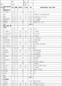 工程结算审核表 室内装饰工程结算报价审核表