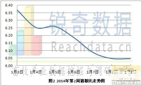 2014年生猪价格 2014年生猪价格 2014年猪的价格