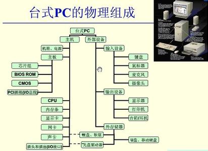 计算机硬件组成 计算机硬件组成的教学设计 60_计算机硬件组成