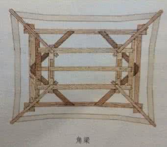 中国古建筑——梁 --中国古建筑——梁（