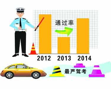 科目二合格率 科目二的合格率普遍都在60%以上,40%的挂科原因在这里!