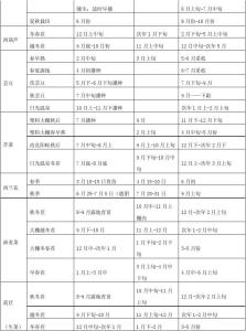 蔬菜种植时间表 蔬菜种植时间表 最全 准妈妈必读，最全孕期检查时间表！你还傻乎乎地乱检查吗？