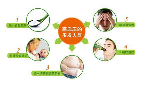 高血压性心脏病 心脏病高血压日常防护要领