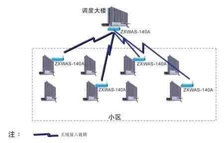 电力通信网络组网分析 电力通信网络组网分析 移动通信工程组网的相关问题分析